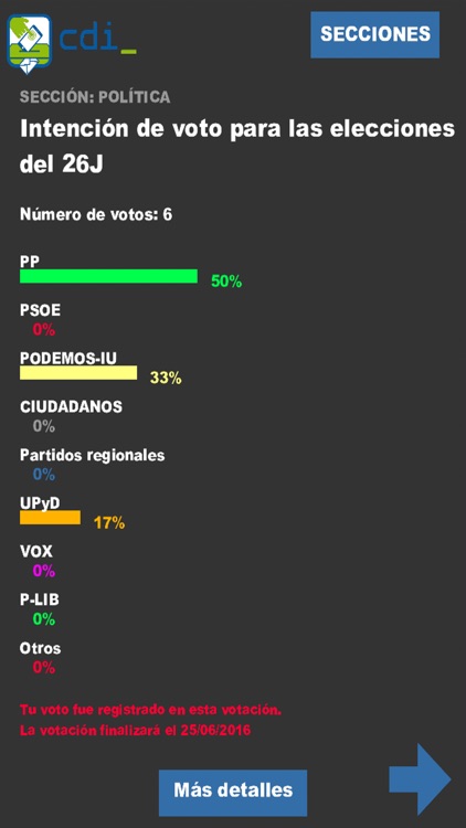 Ciudadano Interactivo