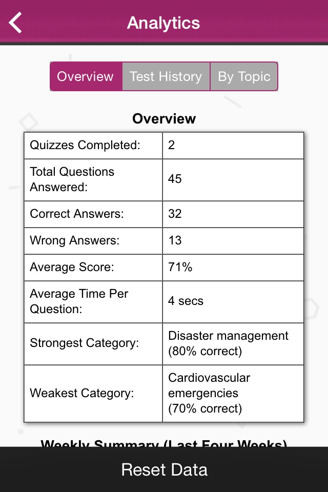 Emergency Nursing - Lippincott Q&A Certification Review screenshot 3