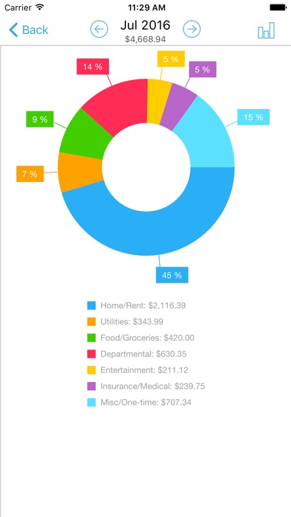 HomeBudget Lite (w/ Sync)
