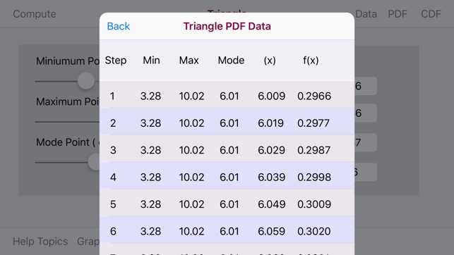 Triangle Distribution(圖5)-速報App