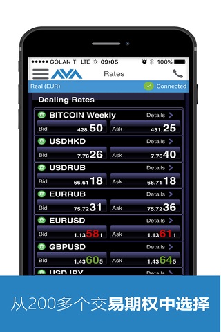 AvaTradeAct - Forex & CFD Trading screenshot 4