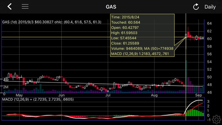 Breakout Charts screenshot-4