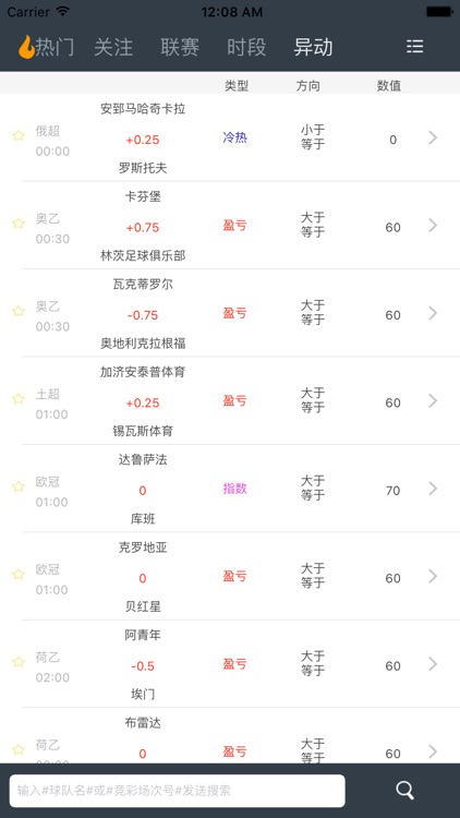 超级指数－竞彩足球彩票数据及分析