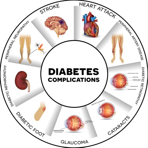 Diabetes 101: Prevention Tips and Treatment Tutorial icon