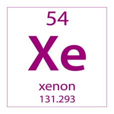 Activities of Element Find