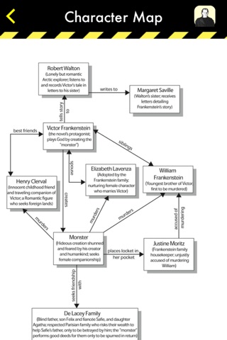 Frankenstein - CliffsNotes screenshot 4