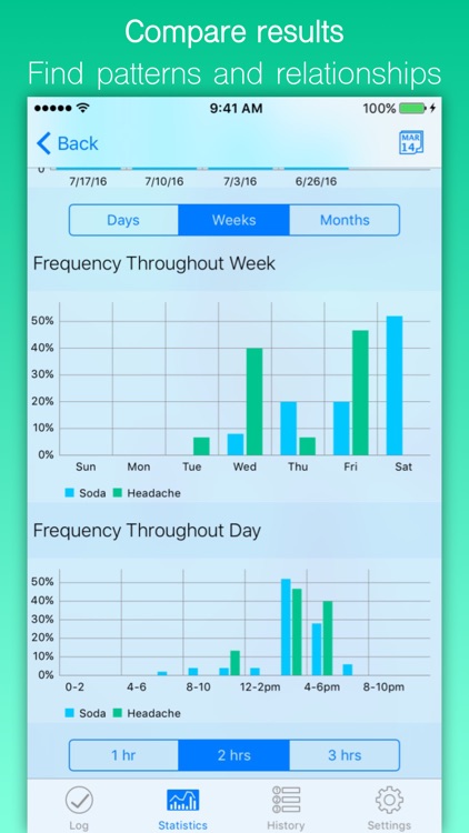Act React - Personal Symptom Diary & Activity Tracker