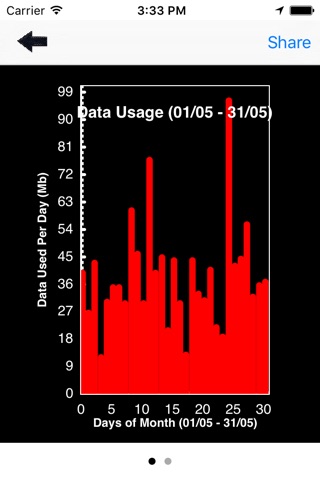 Data Tracking - Monitor data in Real Time screenshot 3