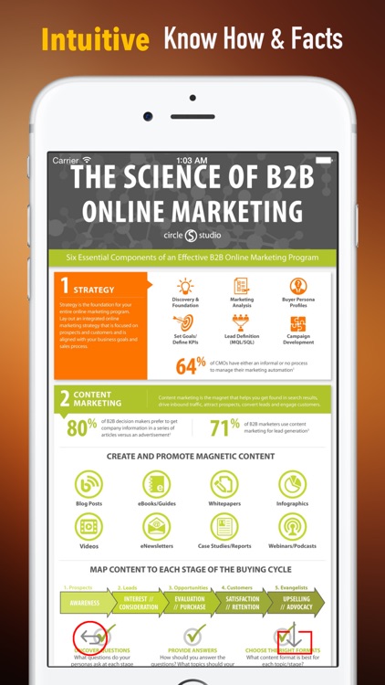 B2B Online Marketing:Marketing Tips and Social Media Guide