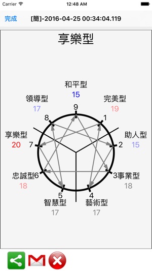 Dr.Enneagram 九型人格測驗(圖4)-速報App