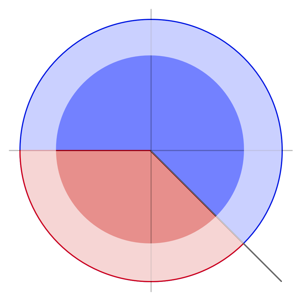 App Insights Free Protractor Apptopia