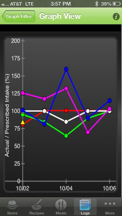 DietWell™ for PKU screenshot-3