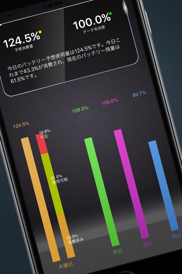 電池予報 RealTime 2 - バッテリー充電と寿命管理 screenshot 3