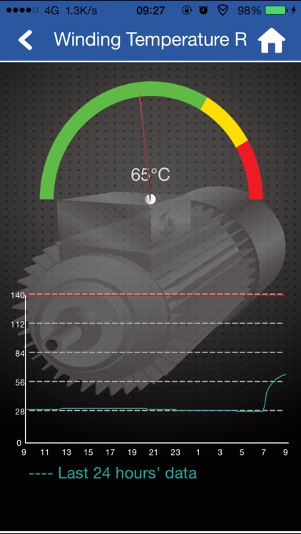 TECO Smart-Motor