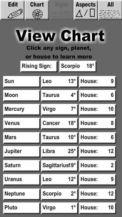 Astro Personality Chart screenshot-2