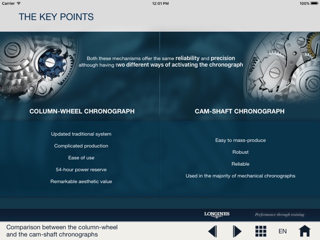 LONGINES COLUMN-WHEEL CHRONOGRAPH APPLICATION(圖1)-速報App