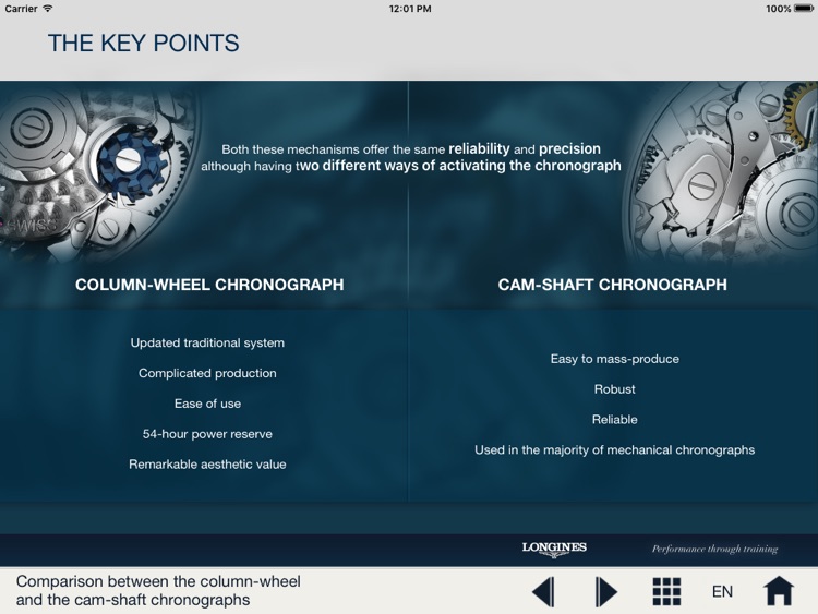 LONGINES COLUMN-WHEEL CHRONOGRAPH APPLICATION