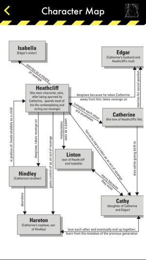 Wuthering Heights - CliffsNotes(圖4)-速報App