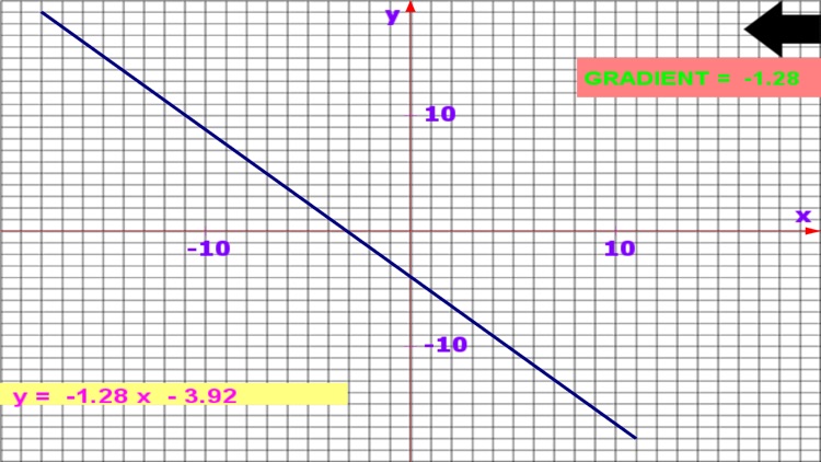 2D Math Graph