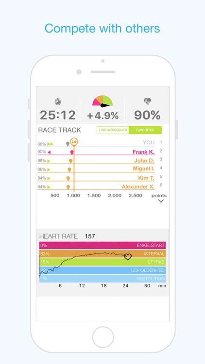 Bike Fit Challenge