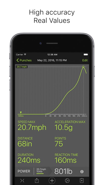 Punches - measuring power and speed