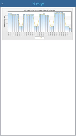 Nudge Energy(圖3)-速報App