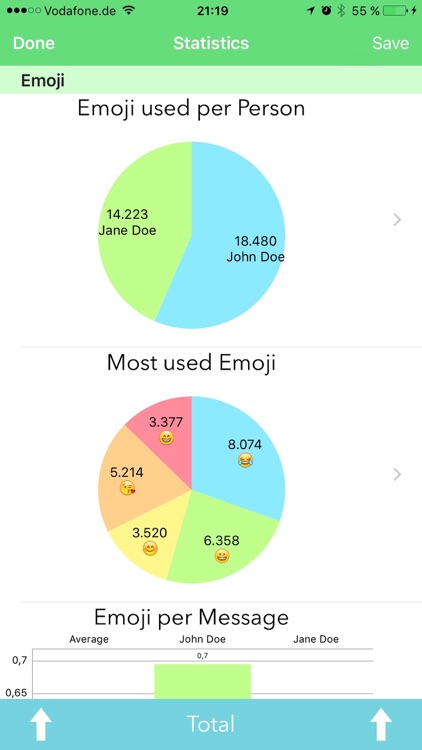 Statistics for WhatsApp