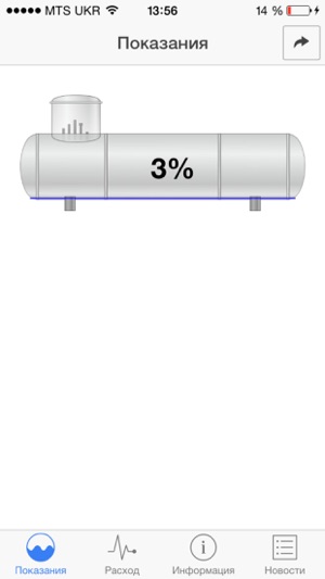 Itelemetry(圖2)-速報App