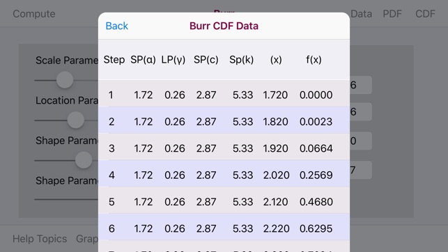 Burr Distribution(圖4)-速報App