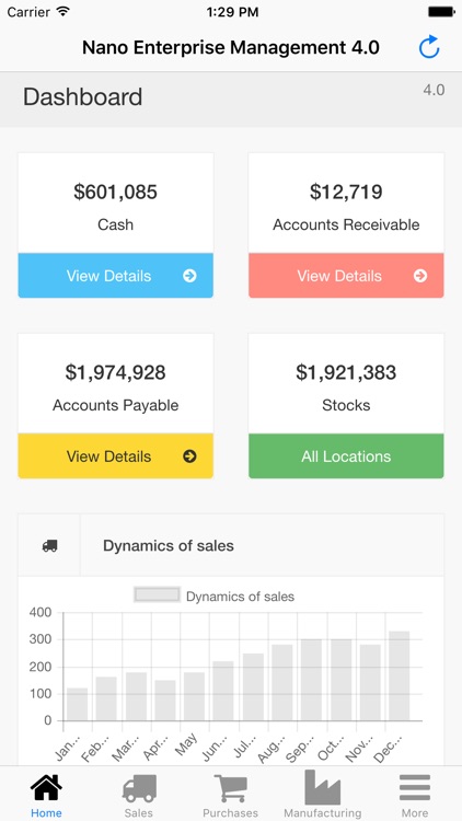 Nano Enterprise Management