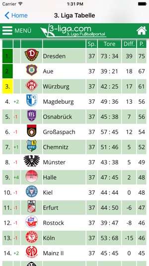 3-liga.com(圖3)-速報App