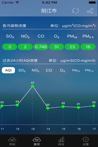 阳江空气质量 screenshot 2