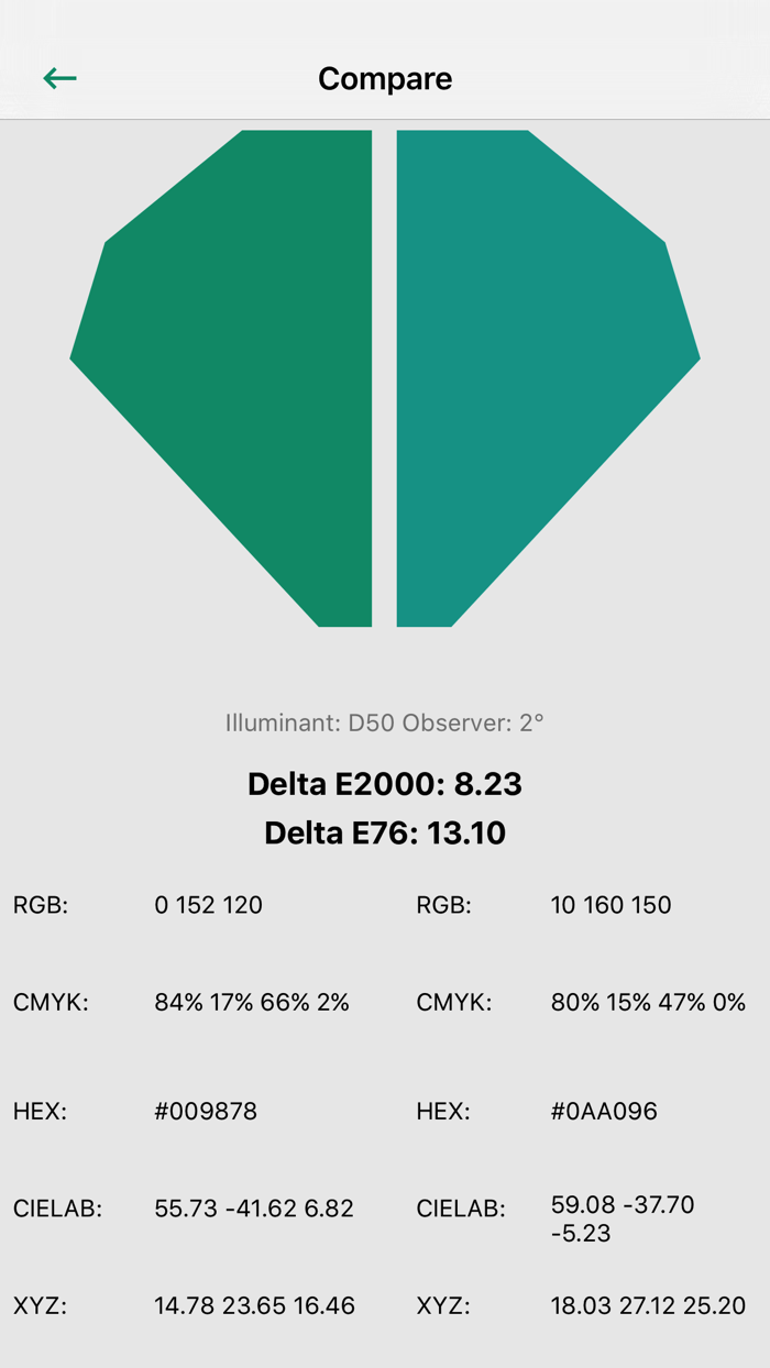 Nix Pro Color Sensor