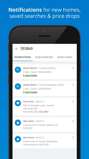 Real Estate & Canada MLS: Zolo(圖5)-速報App