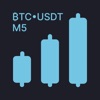 Bitcoin Signals M5 | BTCUSDT