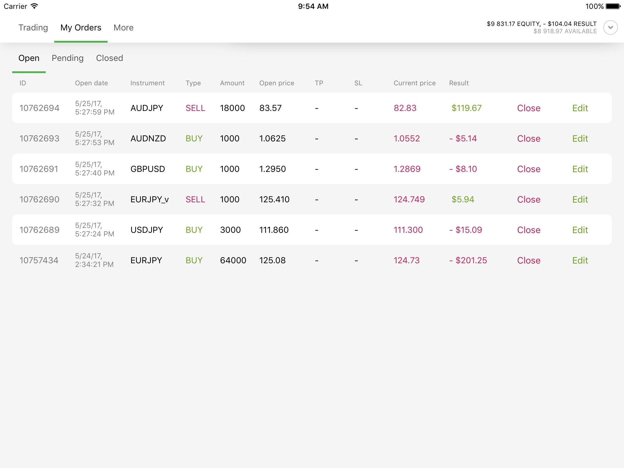 Markets4you - Online Trading screenshot 2