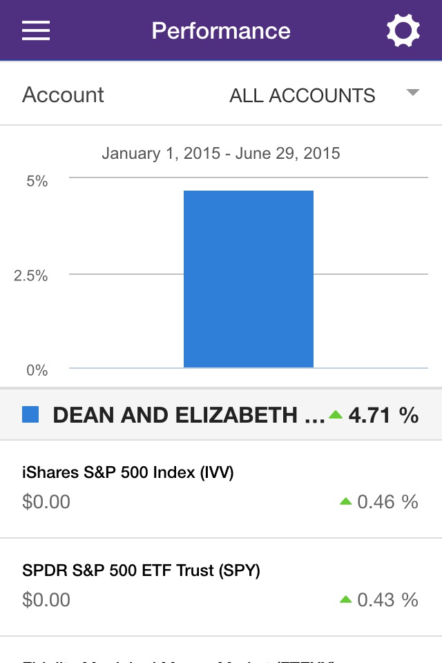 Echo Wealth Management Mobile screenshot 3