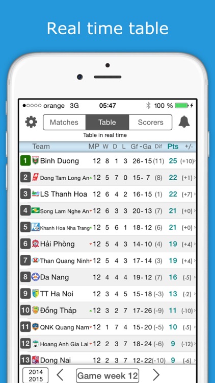 Scores For V League 1 Vietnam Football League By Zumzet Mobile Srl D