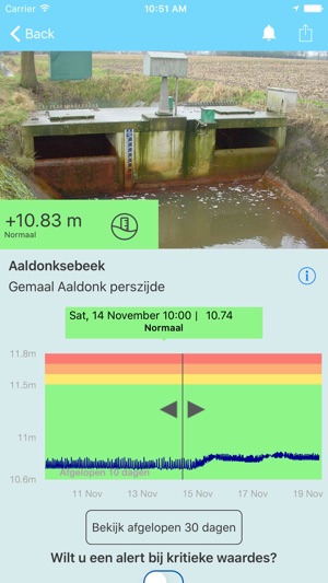WaterstandLimburg(圖2)-速報App