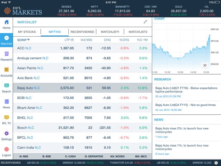 IIFL Markets HD – NSE, BSE Mobile Trader