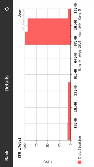 LOGIX Dashboard(圖5)-速報App