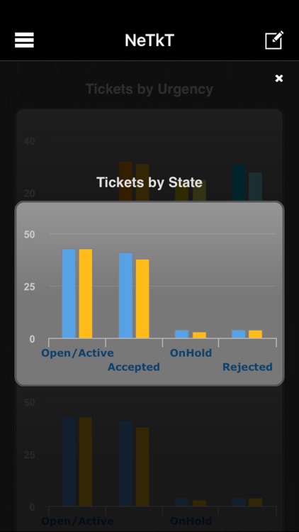 TEOCO Dashboard For Mobile screenshot-4