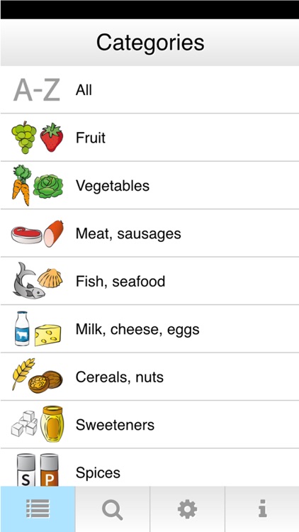 Food-Intolerances