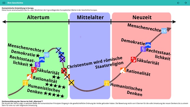 Die Europäischen Werte(圖4)-速報App