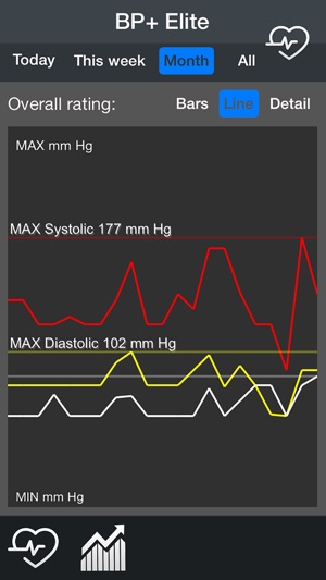 Blood Pressure+ Elite(圖5)-速報App