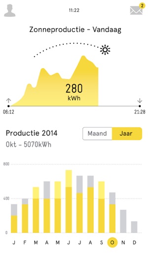 ZonneDelen(圖3)-速報App