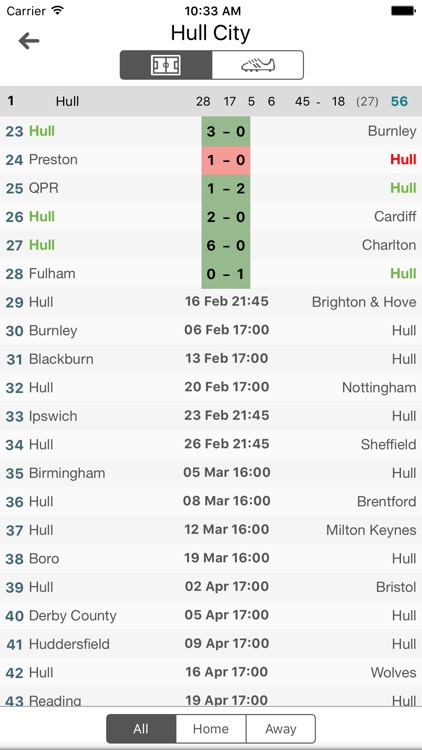 england championship result today