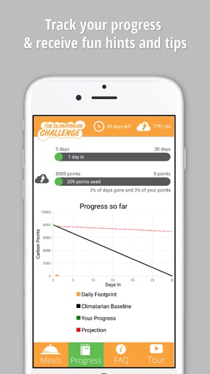 Climatarian Challenge(圖3)-速報App