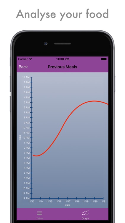 Regime - smart sleep, food and health tracker