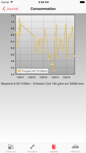 RoadService : Suvi entretien et conso auto-moto(圖5)-速報App